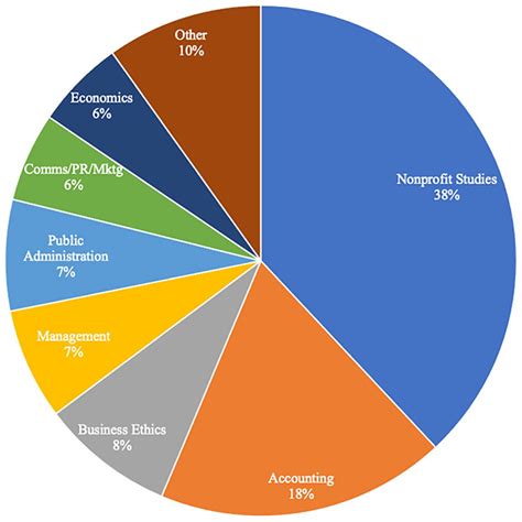 biggest charity frauds|Nonprofit Scandals: A Systematic Review and Conceptual .